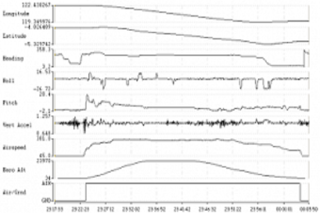 FLIGHT RECORDER DOWNLOAD AND ANALYSIS